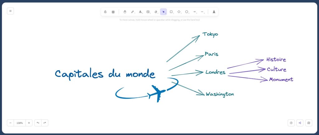 Mind MAP etape 3