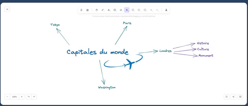 Mind MAP etape 4