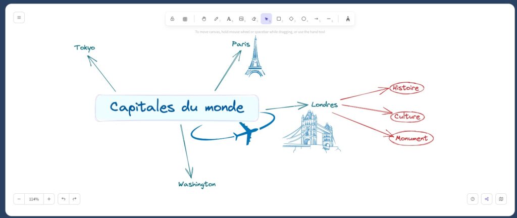 Mind MAP etape 5